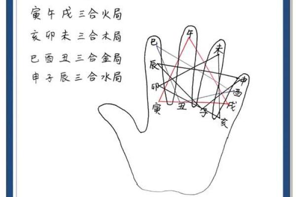 鼎易堂：八字中刑冲合化的应用