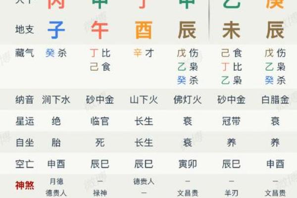 八字命理学的起源与发展①秦汉隋唐宋明清