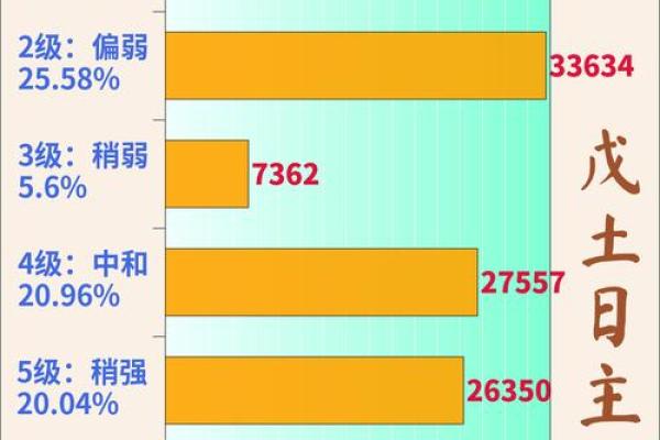 八字老结婚年纪统计分析：最佳结婚时期都在哪？