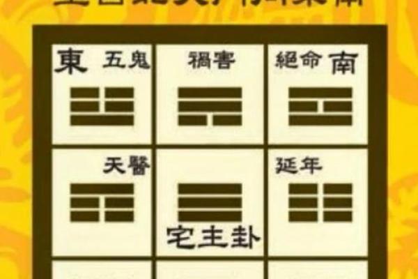 家宅风水，到底和什么因素有关