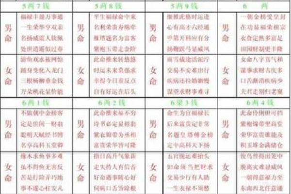 几两几钱命 算命几两几钱命查询表