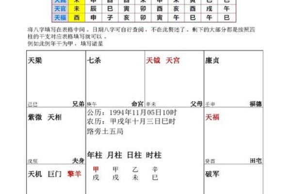 紫微斗数之迁移宫与诸星，破军星在迁移宫是什么意思？