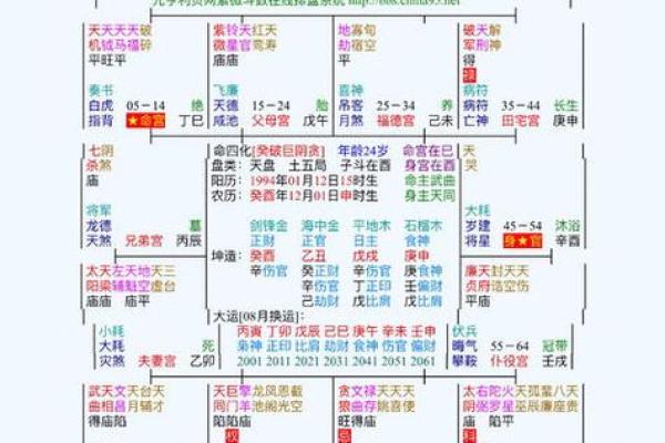 紫薇斗数同盘会怎样