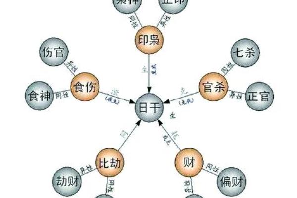 算命看你有几个前世今生