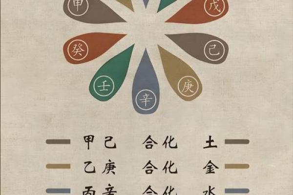 八字看天干