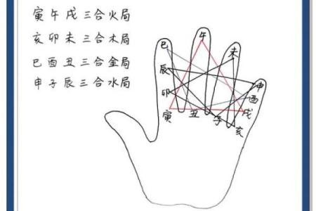 鼎易堂：八字中刑冲合化的应用