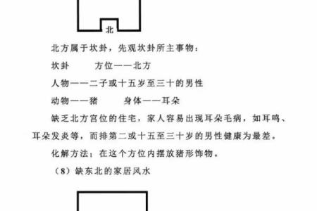 北方房子装修风水禁忌图