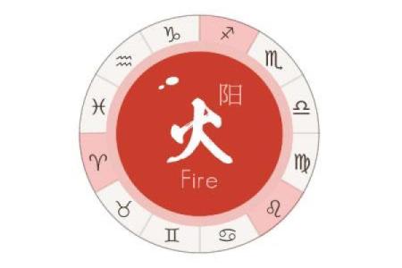 林峰的星座血型性格特征详解
