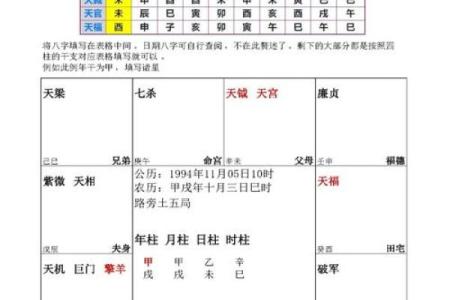紫微斗数之迁移宫与诸星，破军星在迁移宫是什么意思？