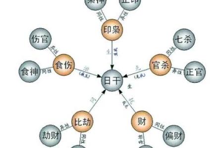 算命看你有几个前世今生