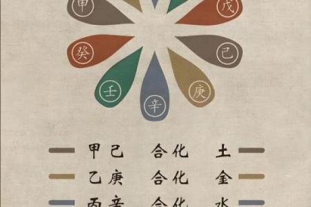 八字看天干