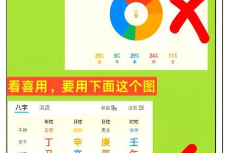 五行和八字