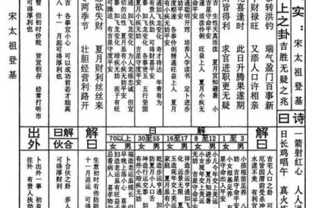 卢公灵签三十三签