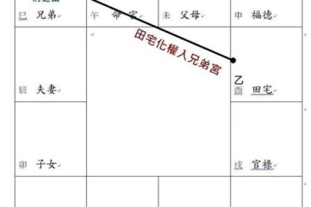 紫薇斗数看家境