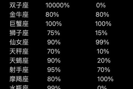 十二星座智商排名，到底谁最聪明？