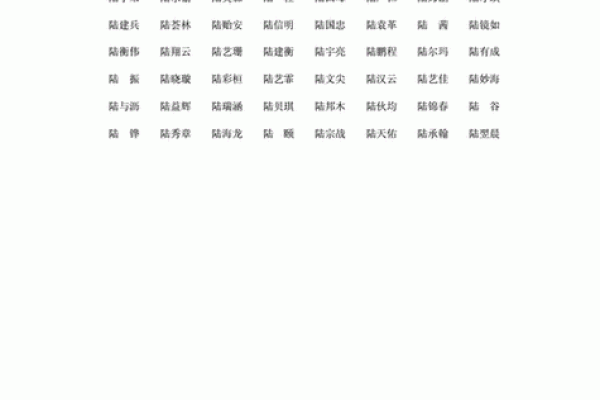 陆姓男孩名字大全-陆姓男孩起名字大全-陆姓名字大全姓名