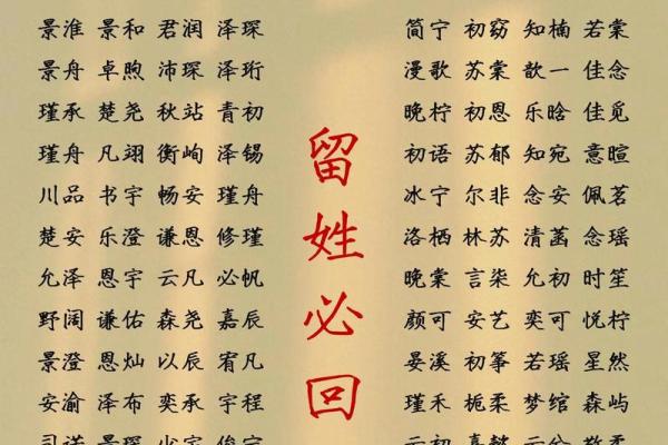 2019年3月28号未时出生的男孩如何起名姓名