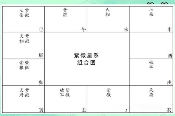 紫微斗数六煞星那个招官司 紫微命盘六煞星？