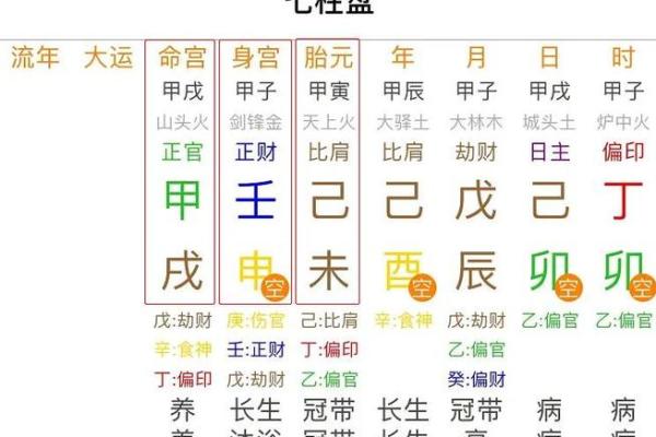 秘传算命术之八字胎元、命宫的用法，请珍惜（有口诀）