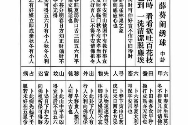 娘娘灵签86