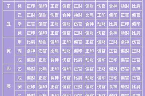 三、八字整体不大匹配的；