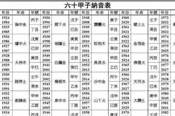 三、八字整体不大匹配的；