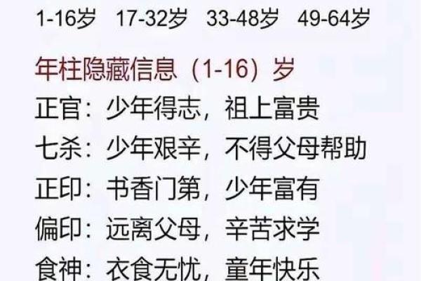 日柱带国印贵人是什么意思 日柱带国印是什么八字