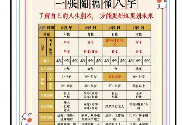 四柱八字命理命运实用详解