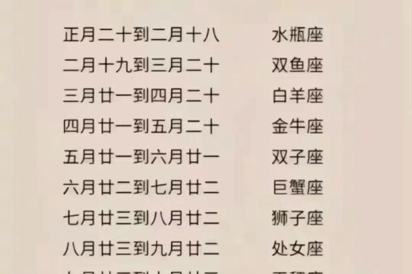 1月29日是什么星座