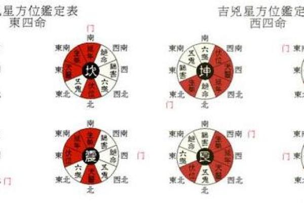 风水学：阳宅“内六事”涵义，吉凶判断、门主灶卫等要点！