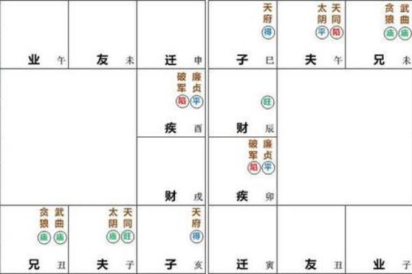 紫微斗数紫薇女和太阳男