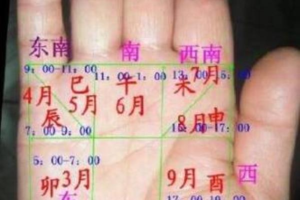 图解：手相土星环算命