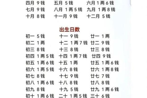 八字属阳的女人命运