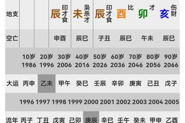 八字流年天干看疾病 八字疾病预测