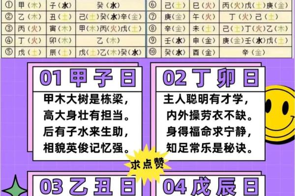 八字日柱看你一身运势