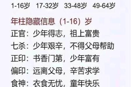 日柱带国印贵人是什么意思 日柱带国印是什么八字