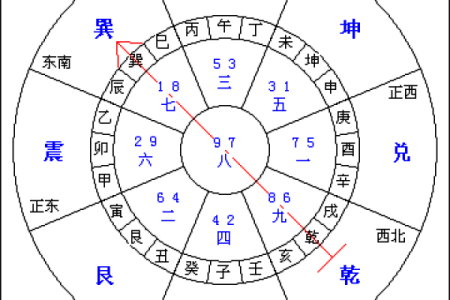 风水的向_坐乾向巽住宅宜安大门方位