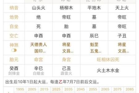 父母星座运势