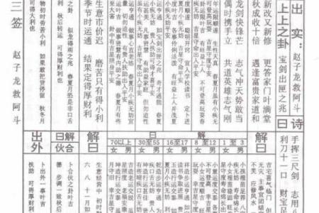 佛祖灵签解析详解大全