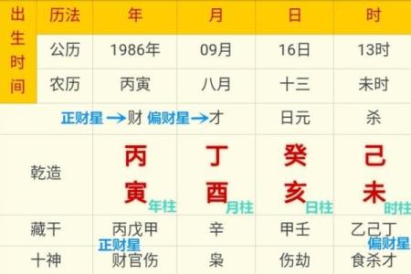 八字官禄宫怎么看命格