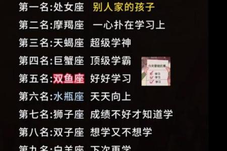 十二星座学霸排名图片 十二星座学霸排名校花