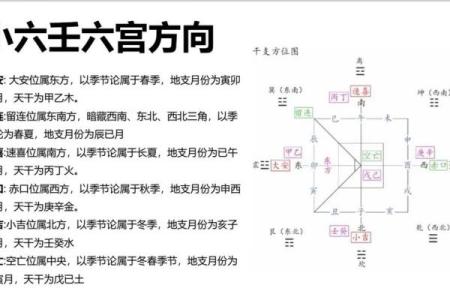 小六壬紫薇斗数