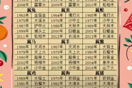 最厉害的八字克夫有哪些呢
