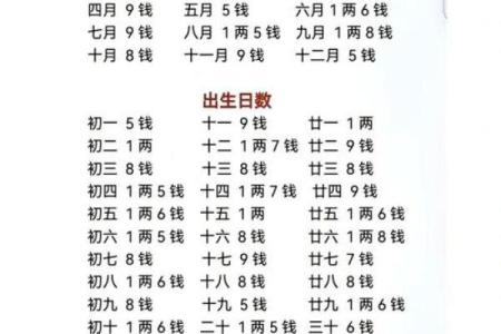 八字属阳的女人命运