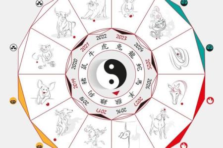 八字命盘有什么财运好