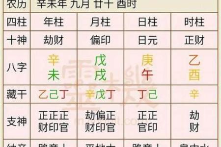 生辰八字是指阴历吗