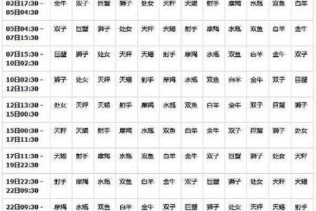 阳历11月1日是什么星座